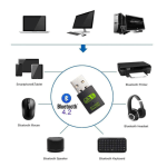 gearup 600mbps dual band wifi + bluetooth adapter
