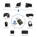 gearup 600mbps dual band wifi + bluetooth adapter